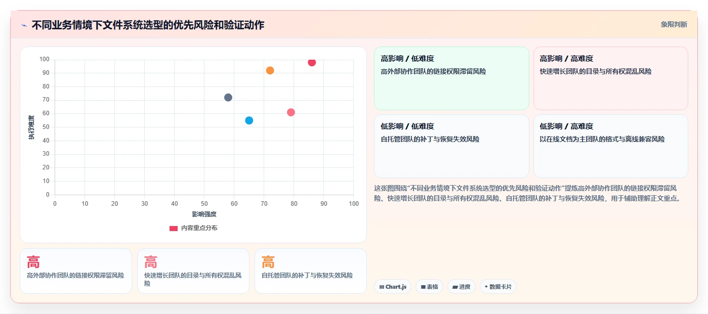 提升团队协作：2026年6大文件管理软件系统推荐指南