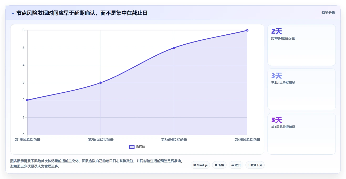 提升研发效率:2026年最受欢迎的5大项目节点管理软件工具盘点