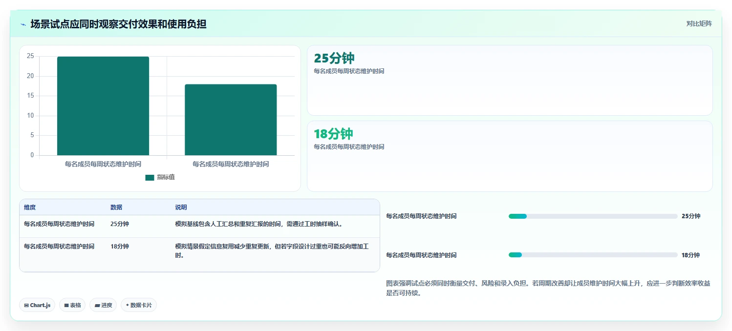 2026年效率王者:6大tita项目管理软件工具深度对比