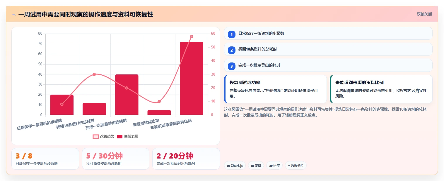 告别混乱！2026年最值得尝试的5大本地收藏夹和文档管理软件