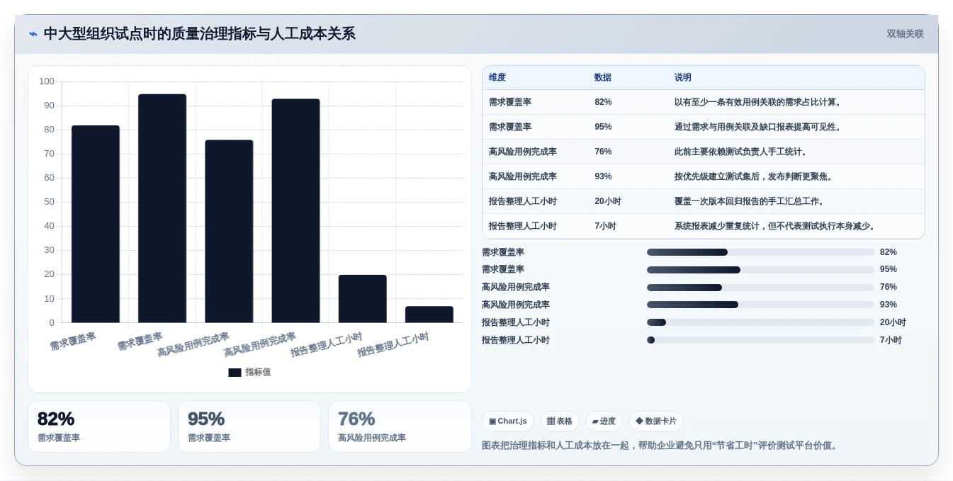 提升测试质量:2026年8款热门测试用例管理工具推荐