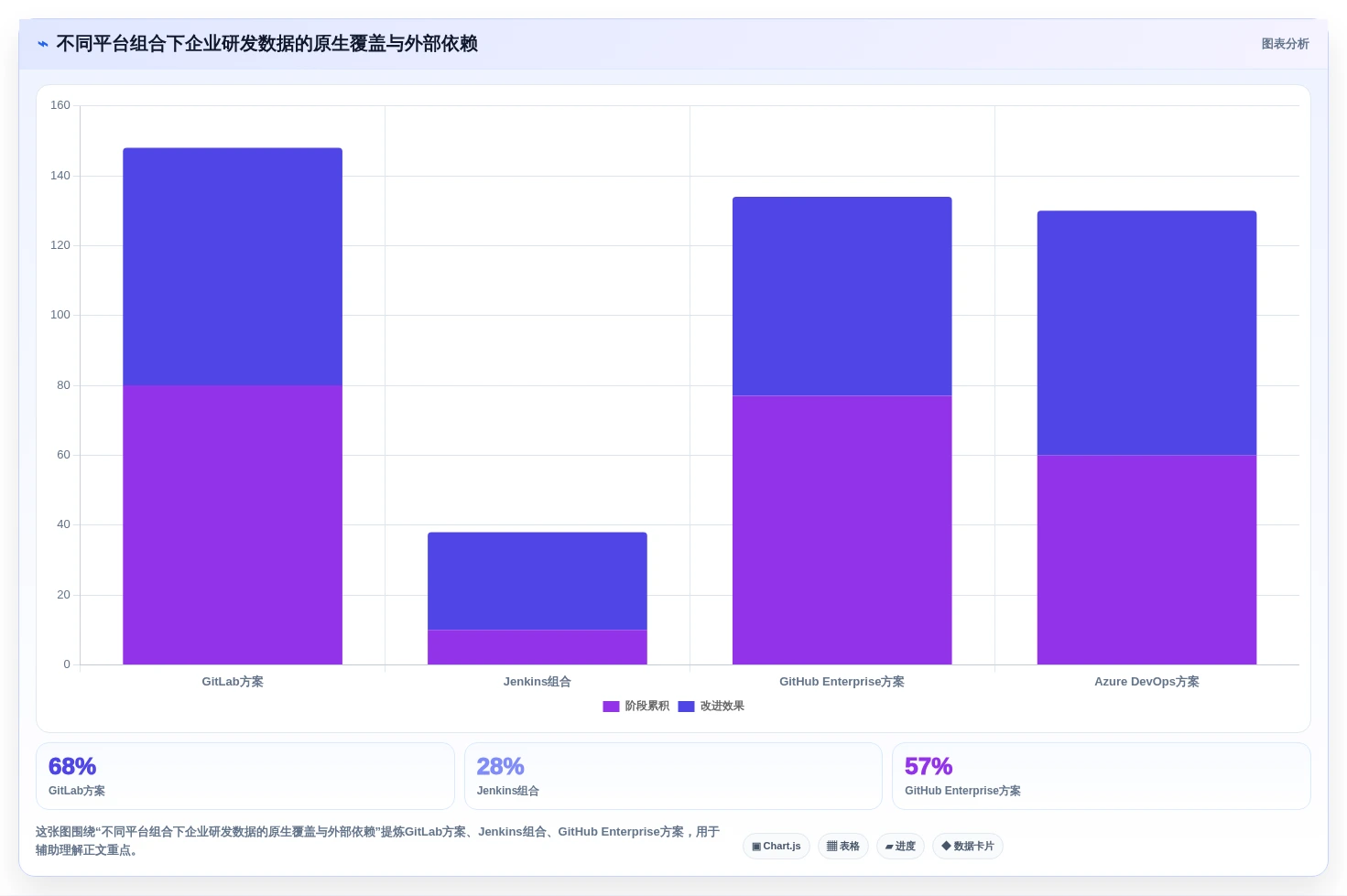 2026年企业级研发管理平台选型指南：4款主流DevOps工具对比