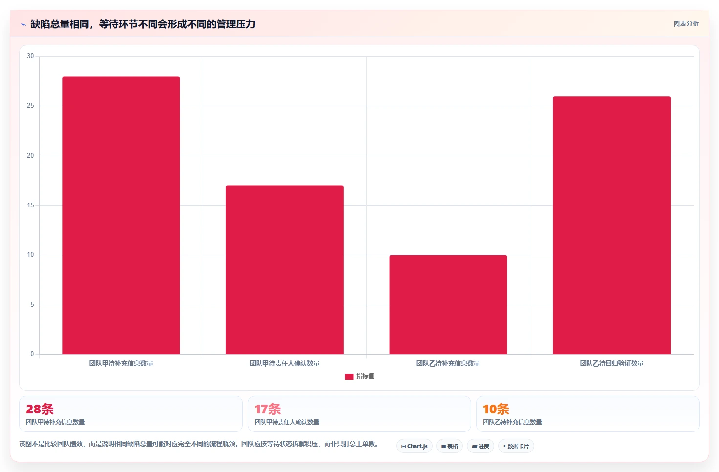 研发团队必备：2026年最受欢迎的8款bug单管理系统盘点