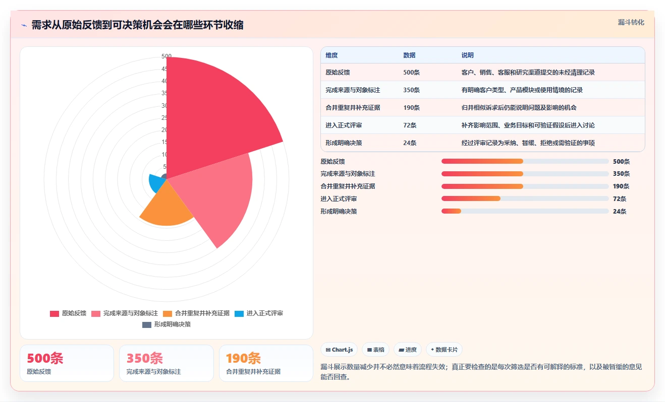 产品经理必看：2026年7款优质需求收集平台工具推荐