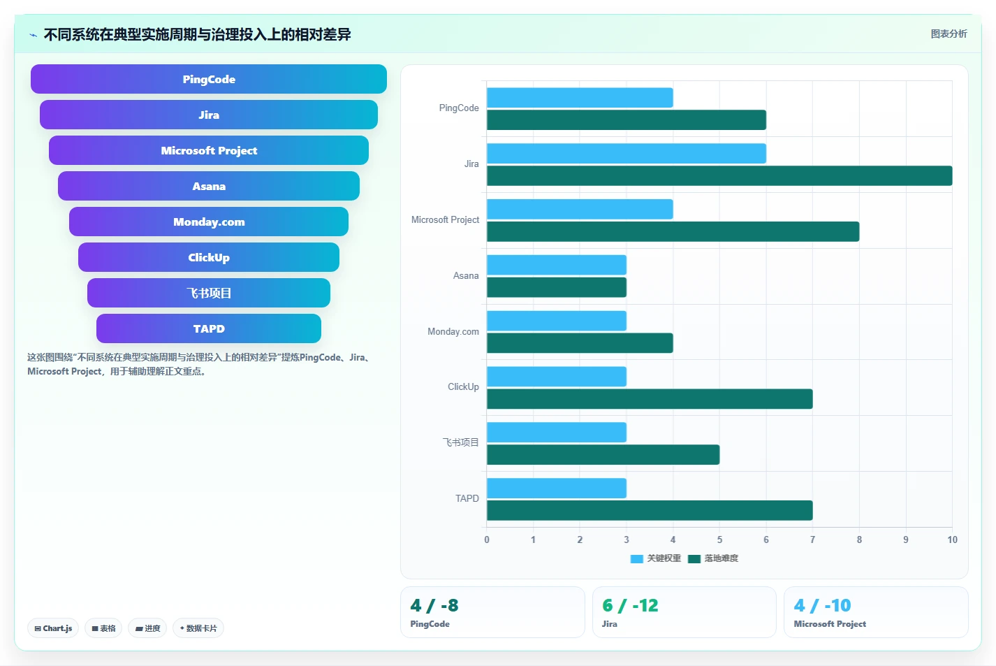 项目经理必看!2026年最受欢迎的8款团队项目管理系统推荐