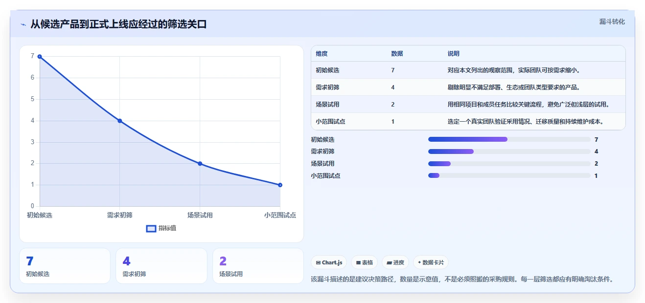 2026 年最值得关注的 7 大软件项目管理系统推荐