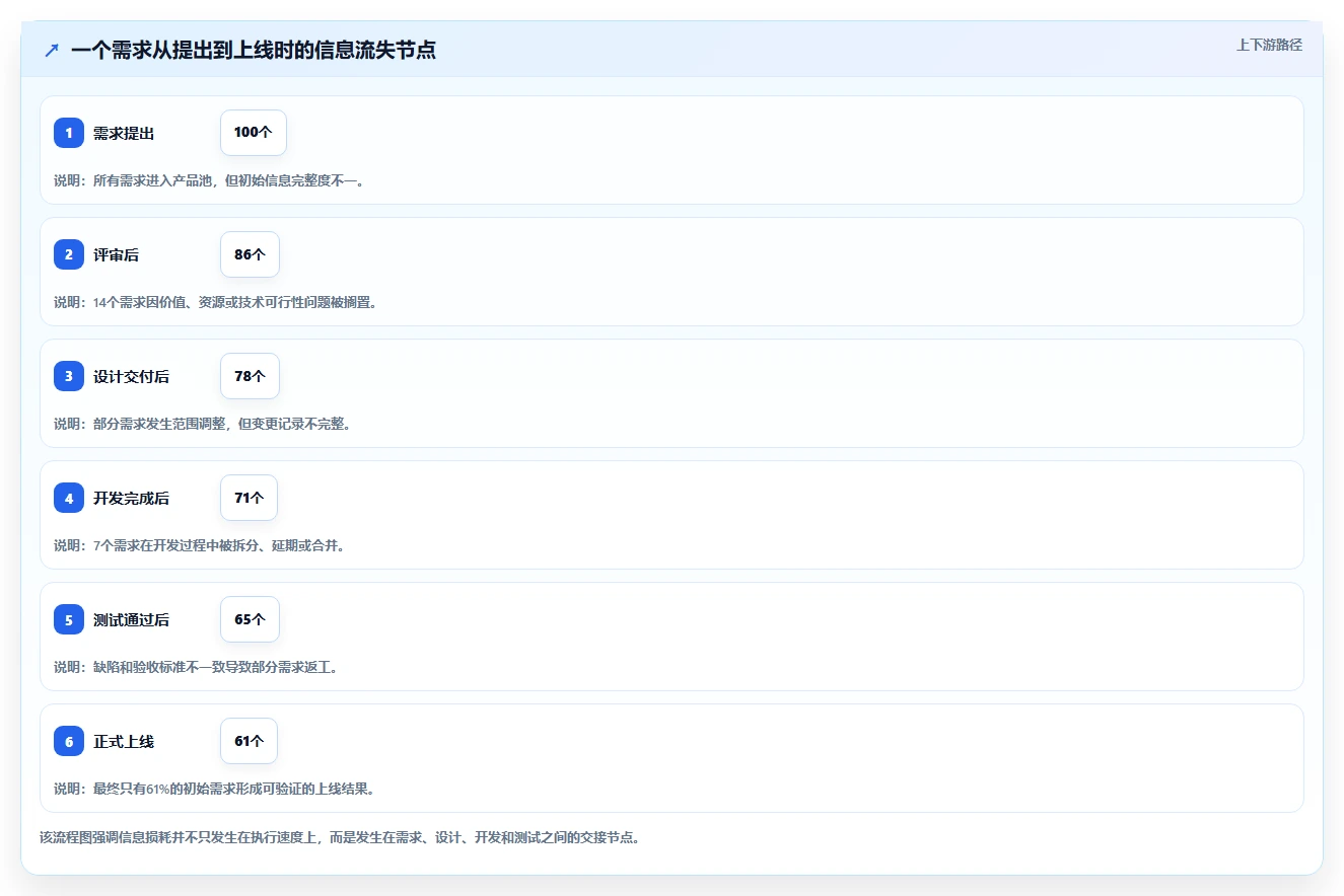 2026年效率之选:6款顶级研发设计管理软件深度对比