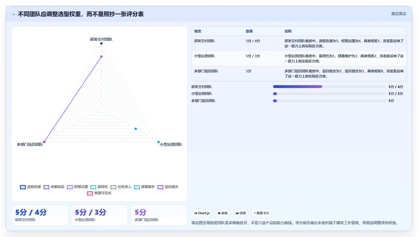 提升团队协作：2026年6款创新型项目任务分工管理软件选购指南