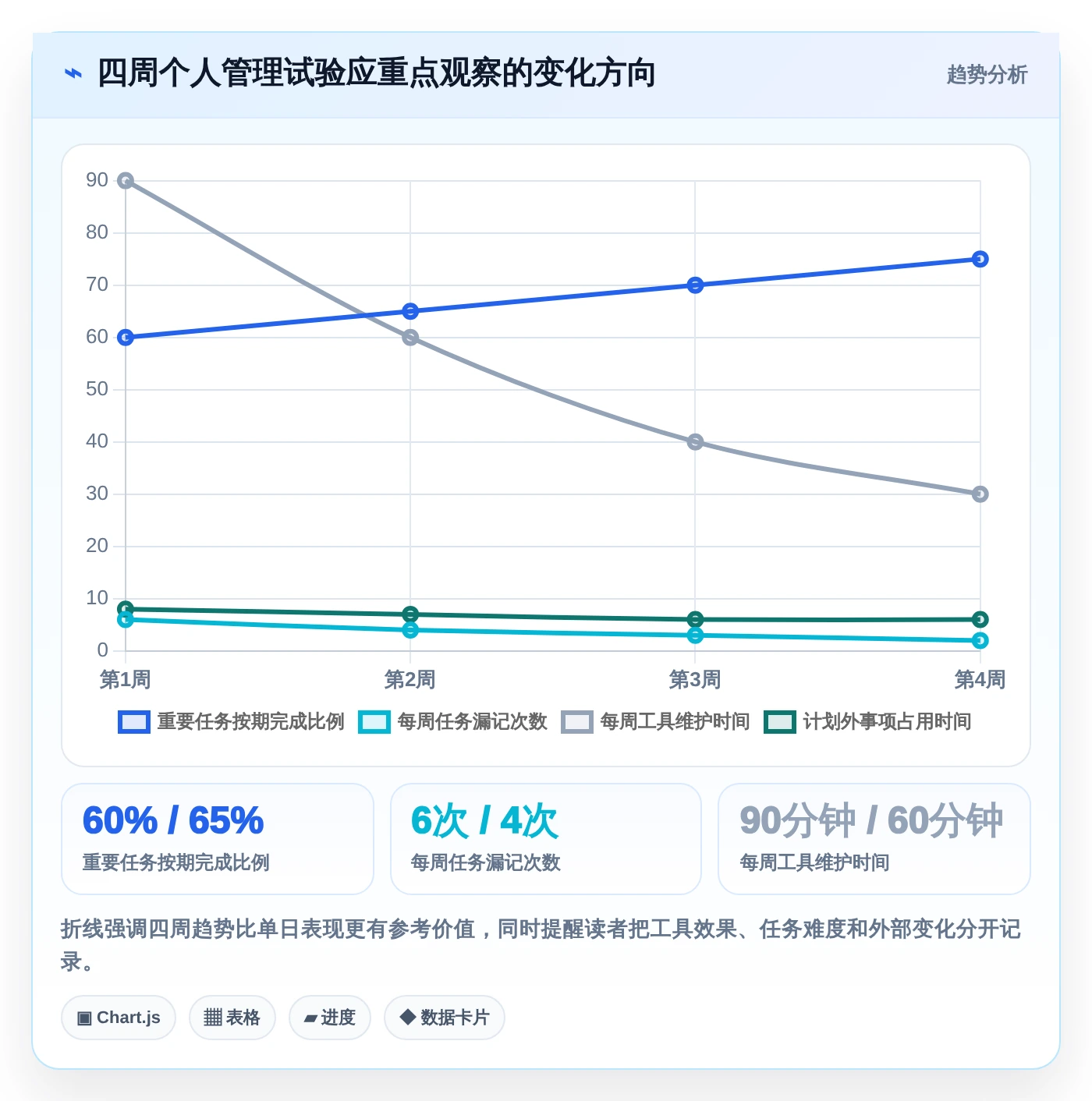 提升职场竞争力:2026年必备的5款个人时间管理电脑软件推荐