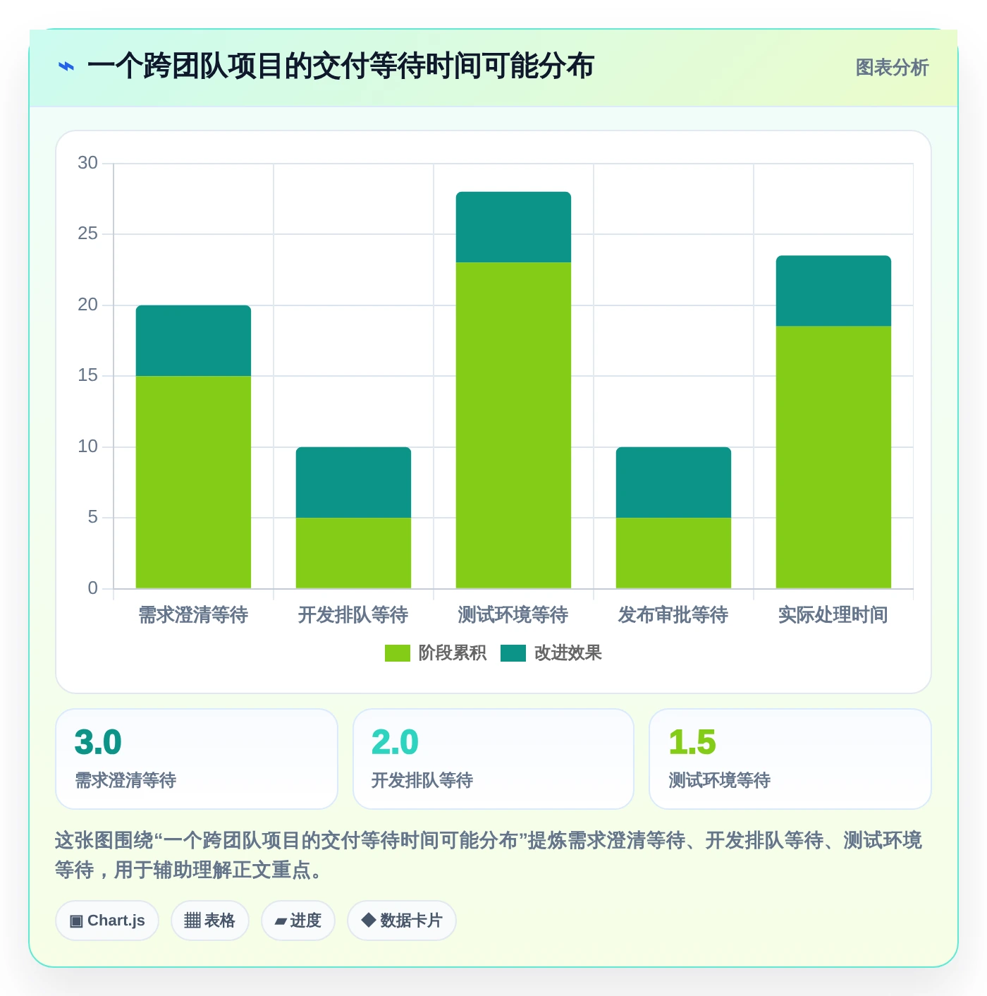 研发效率新突破:2026年最受欢迎的5款研发部门管理软件对比