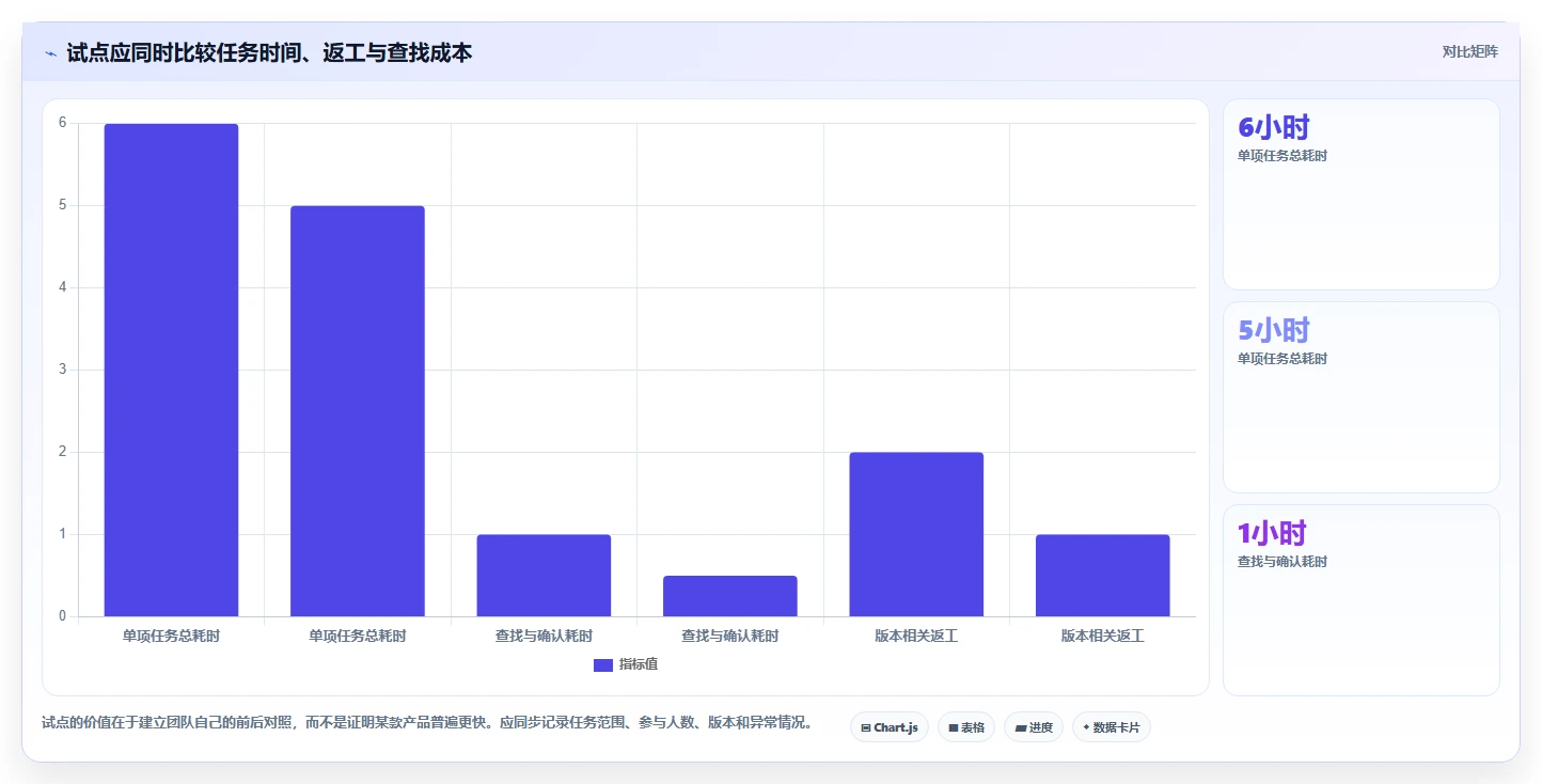 如何选择适合你的在线协同工具？2026年最新5大工具对比指南