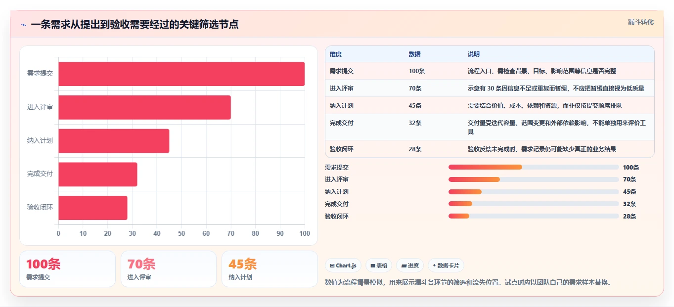 2026年跨团队需求协同工具选型指南:7款主流平台深度评测