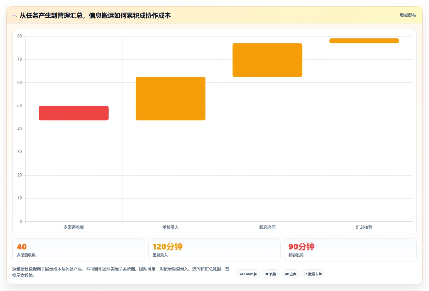 项目管理神器:2026年不可错过的5款多人协作工具推荐
