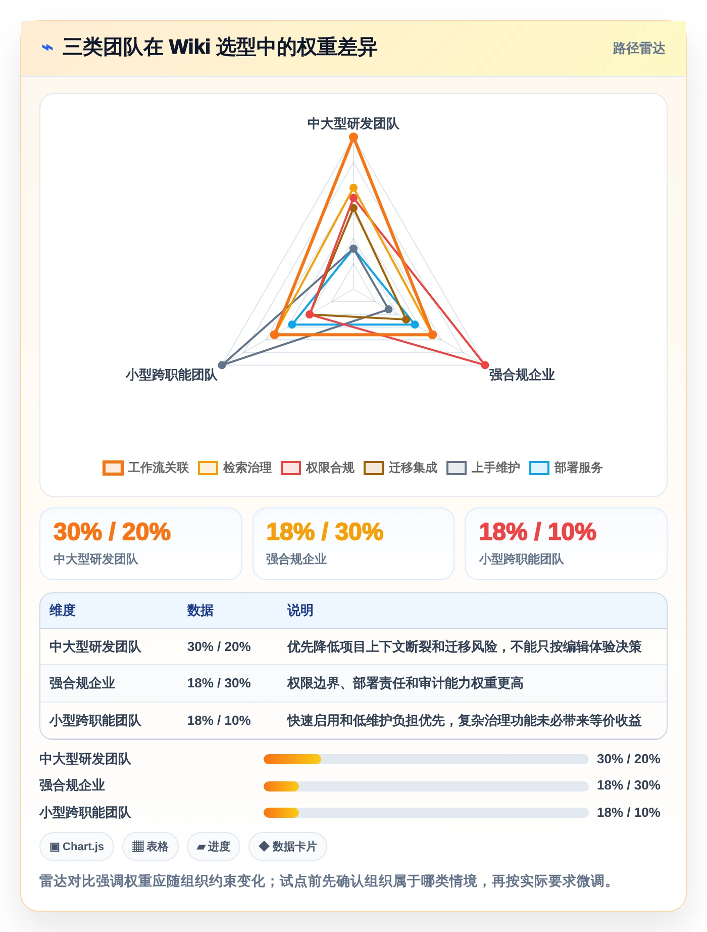 项目管理新趋势:2026年如何使用wiki工具top8排行榜
