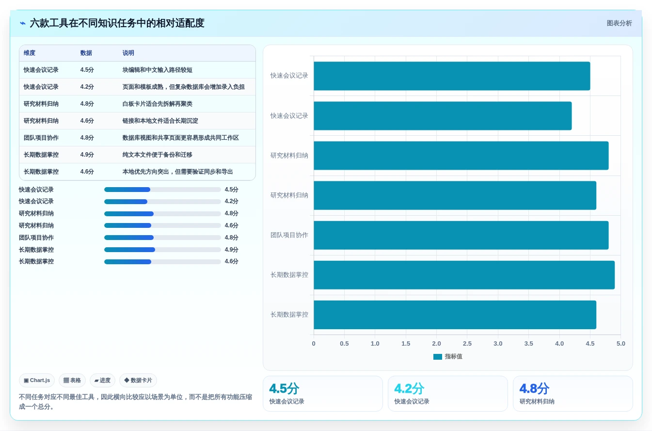 2026年效率之选:6款自己的知识库工具全面对比