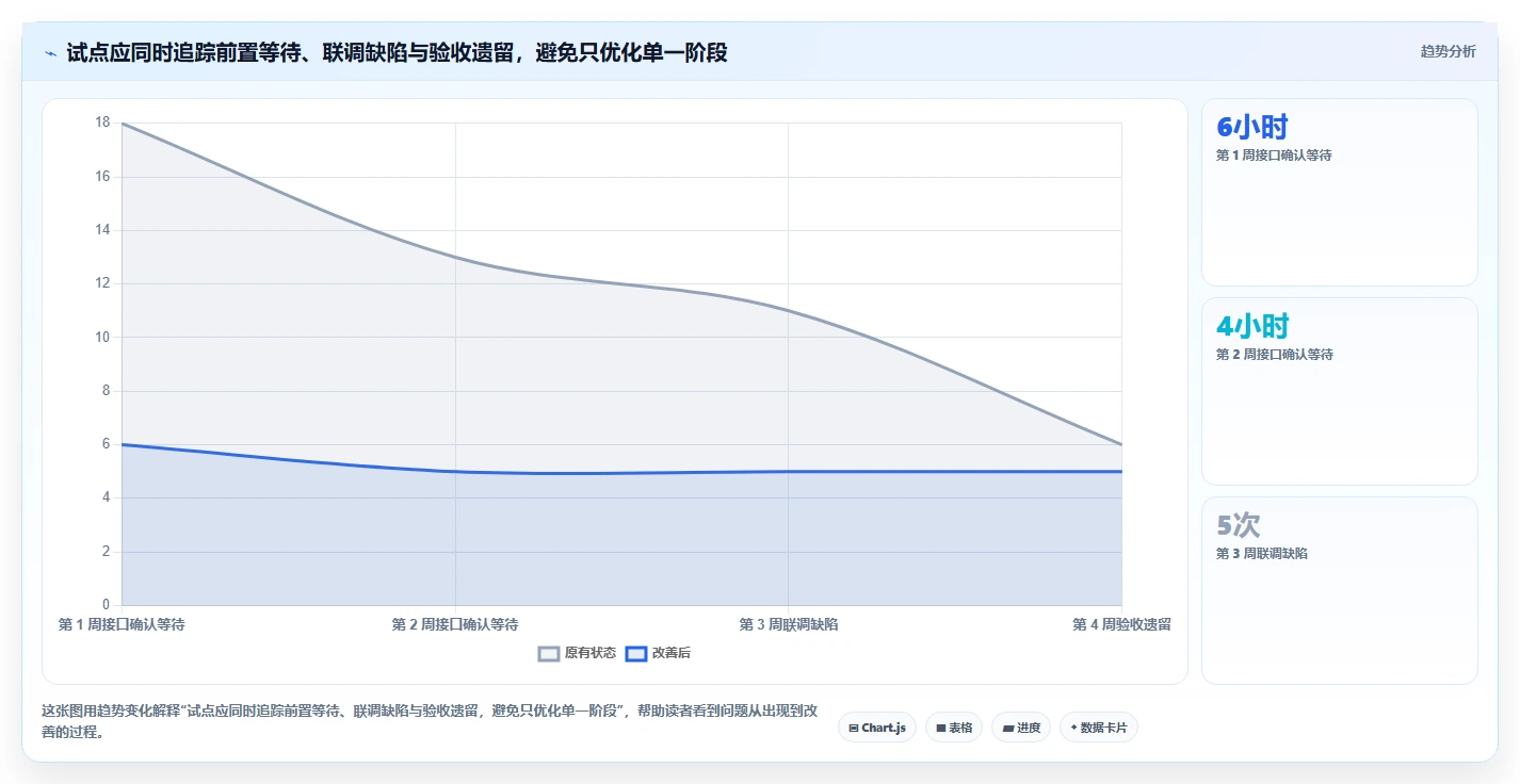 项目经理必看:2026年TOP5协同设计管理系统内部接口管理工具对比