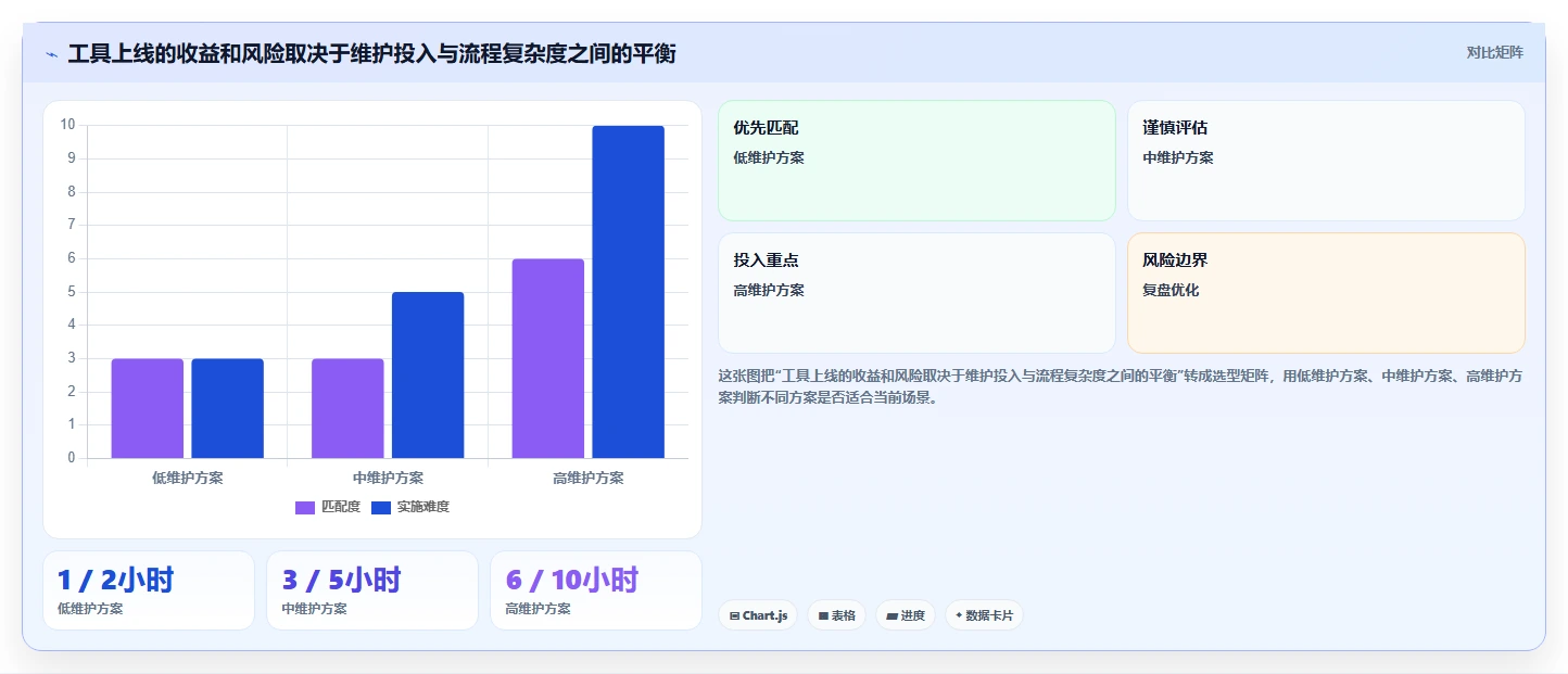 2026年小企业项目管理工具大比拼：8款高效工具助你事半功倍