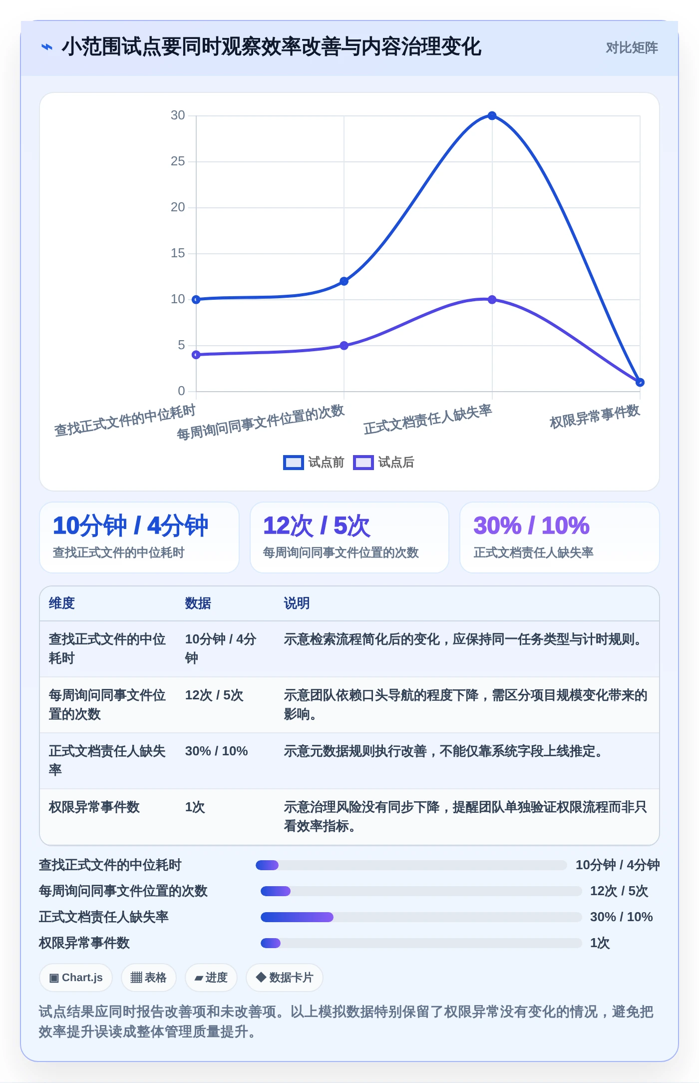 提升效率的秘诀:2026年5大热门选择与使用文档管理工具推荐
