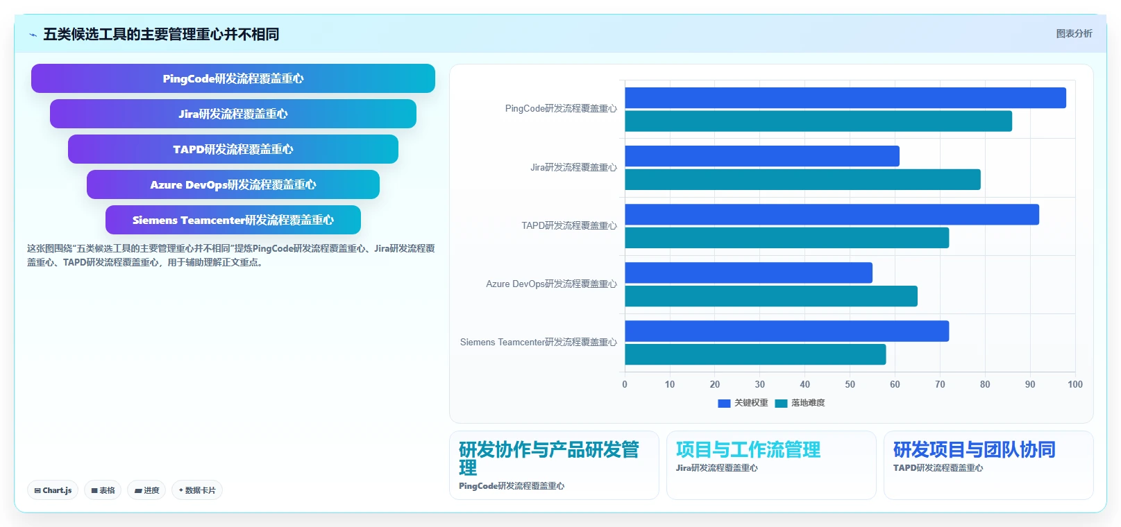 2026年软硬件一体化的产品管理系统有哪些？五款主流工具选型指南