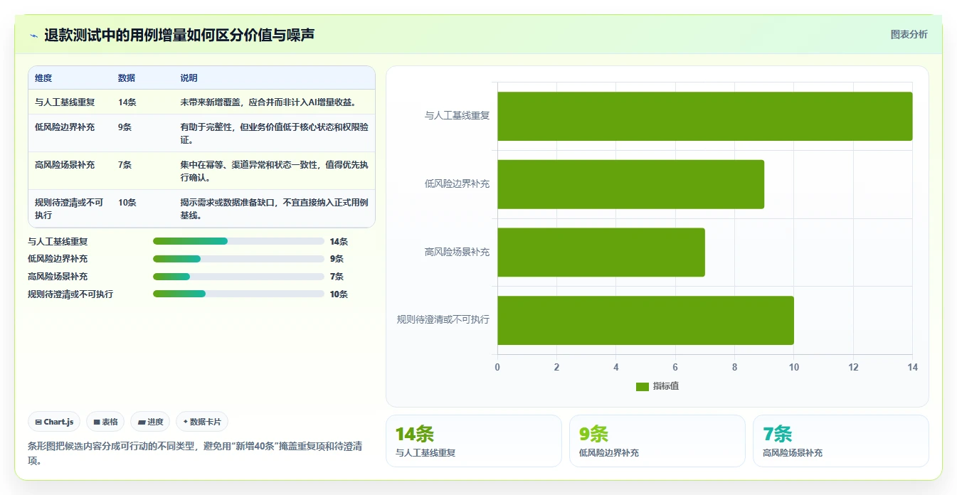 AI测试革新:2026年ai写测试用例用什么工具选型指南,助力研发效率提升