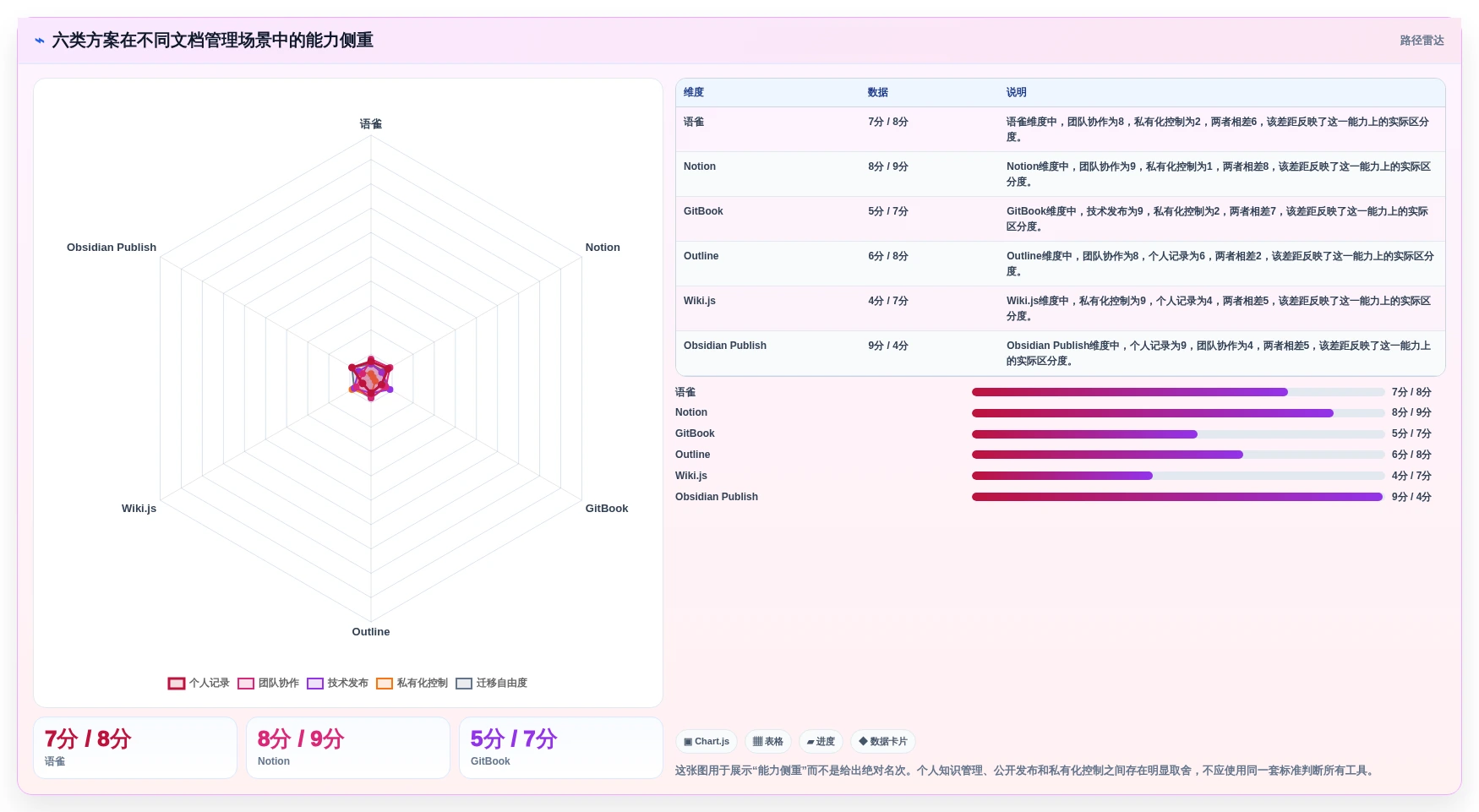 2026年必备：6大markdown文档在线管理系统工具对比与选择指南