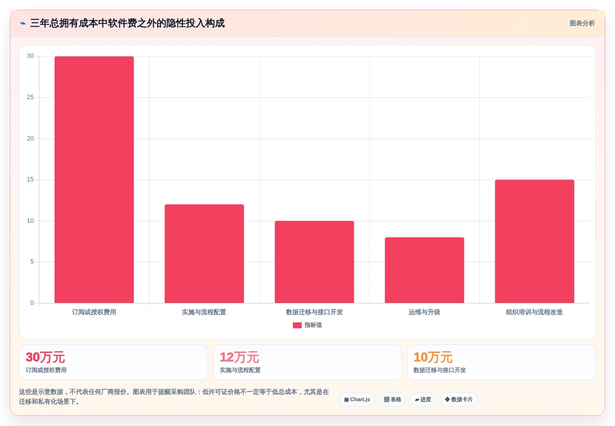 2026年研发项目管理工具选型指南：7款主流平台对比分析