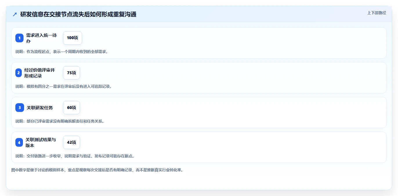 2026年研发管理系统哪家靠谱?主流工具深度测评与选型指南