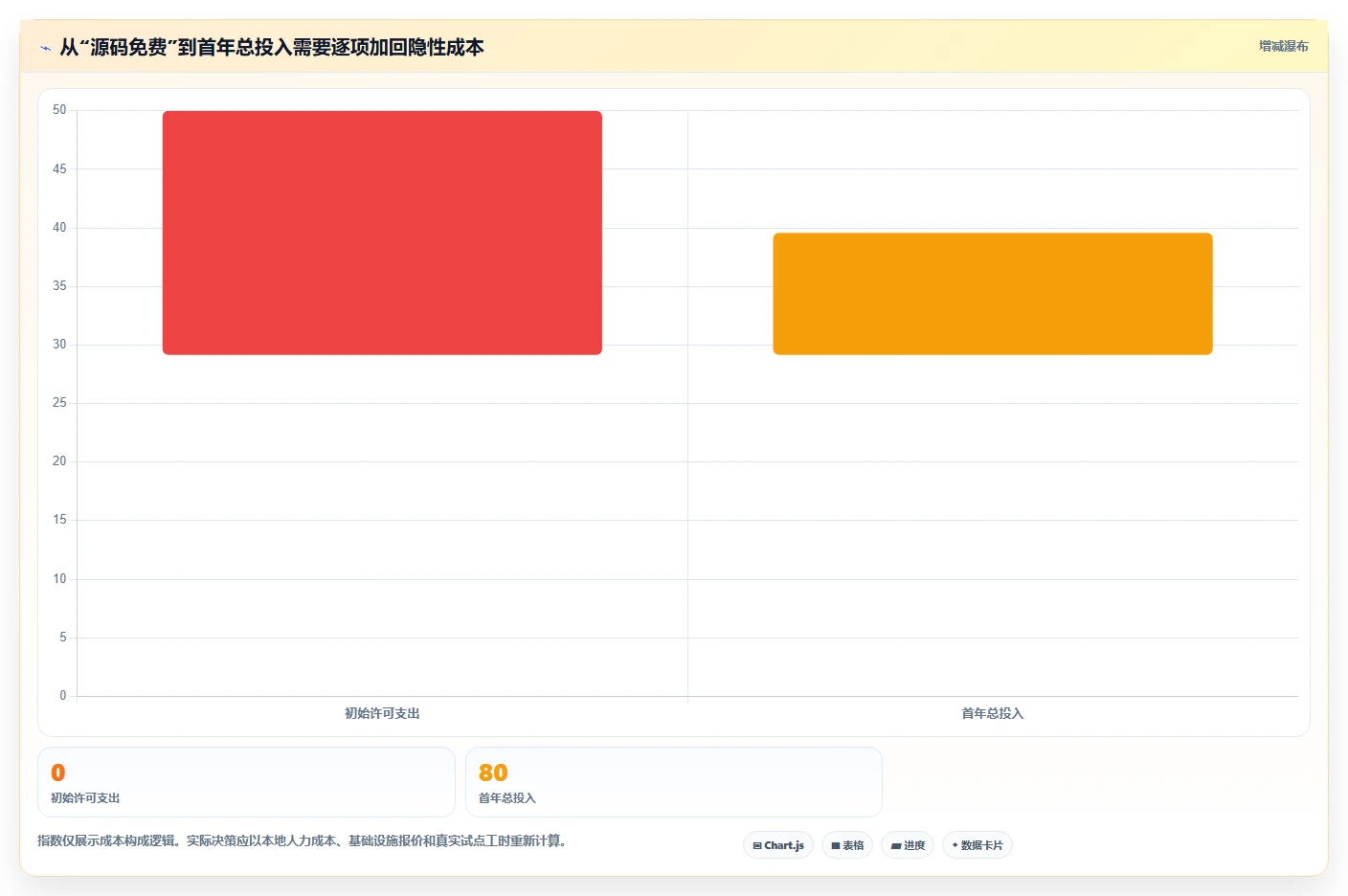 2026年必看：6款最强大的任务助手增强版源码工具对比