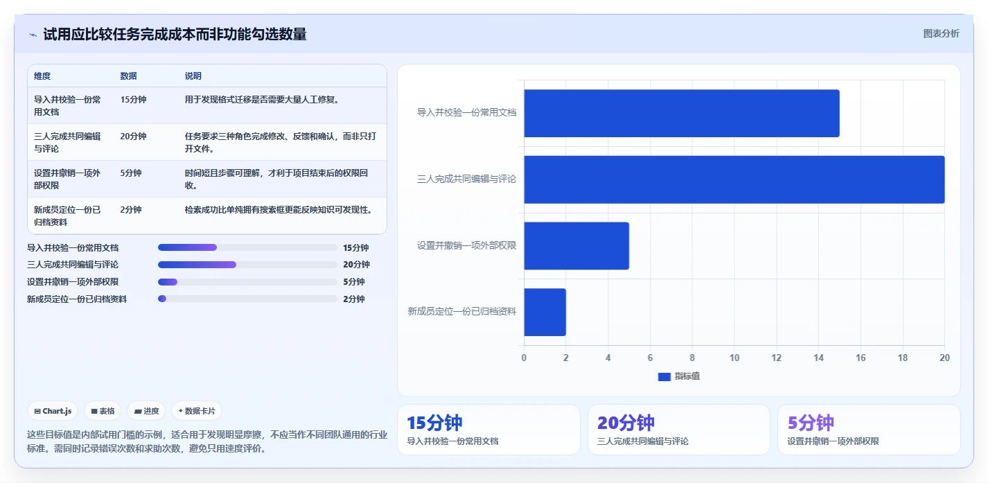提升团队生产力:2026年不可错过的7款多人在线编辑文档的系统推荐