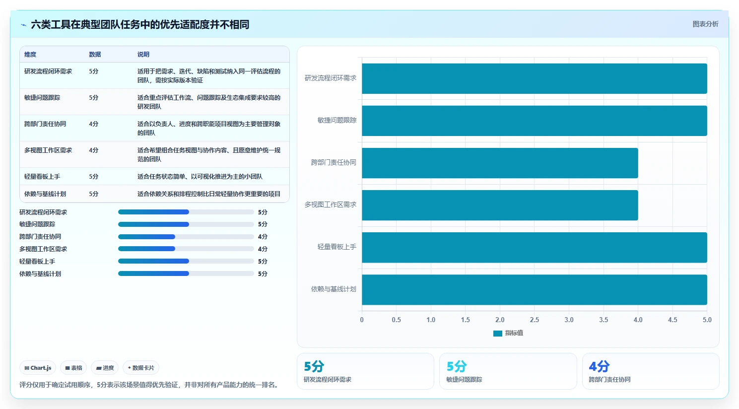2026年效率之选：6大ffscloud项目管理平台工具对比指南