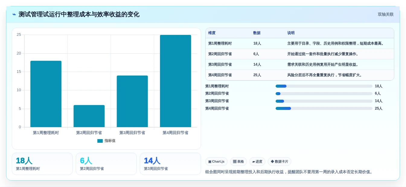 项目经理福音:7款优秀脑图测试用例平台工具盘点(2026版)