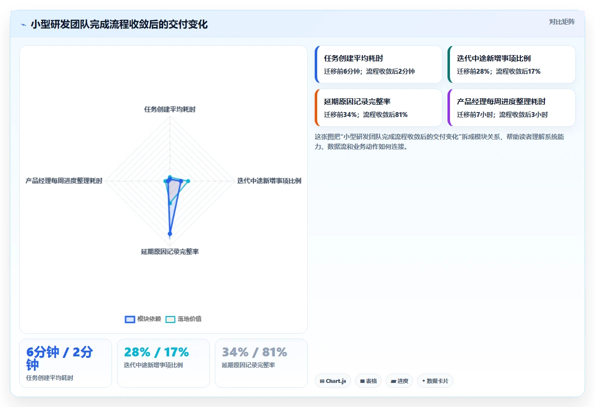 2026年可自定义的产品管理系统有哪些?五款工具测评与选型指南