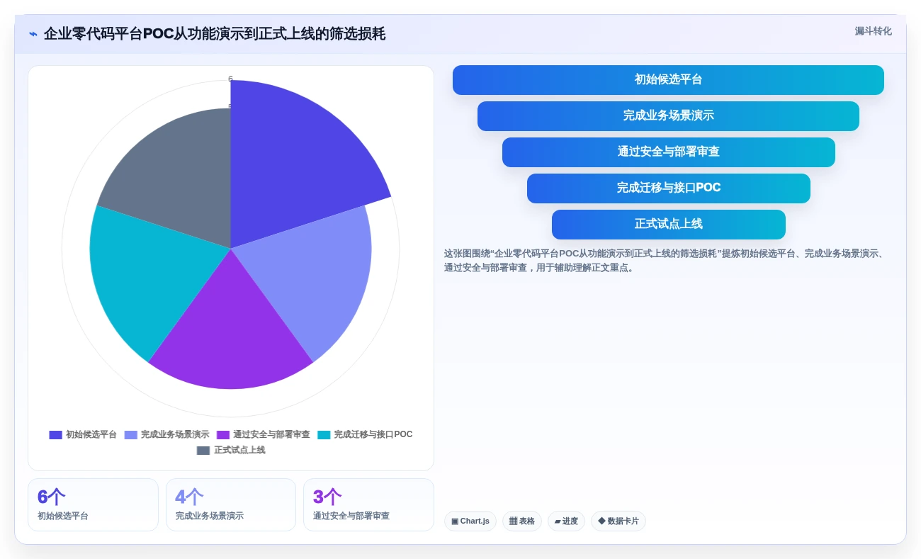 2026年效率革命:6大零代码企业管理系统开发平台全面对比