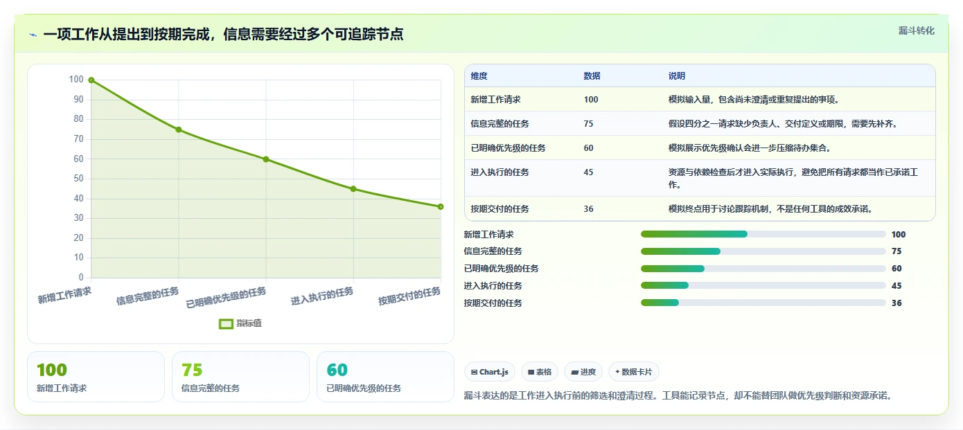 工作安排软件工具盘点:2026 年最热门的 6 款工具