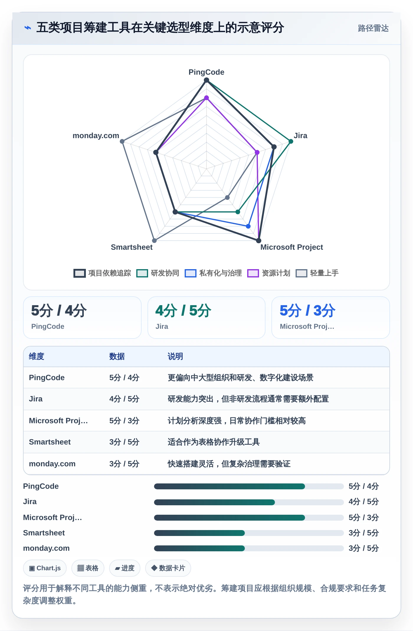 项目经理必备！2026年最受欢迎的5大项目筹建进度计划表工具推荐