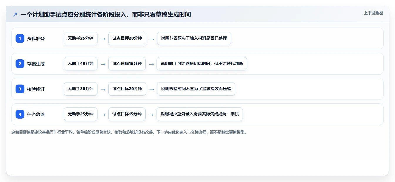 2026年必备:6大计划生成助手工具对比与选择指南