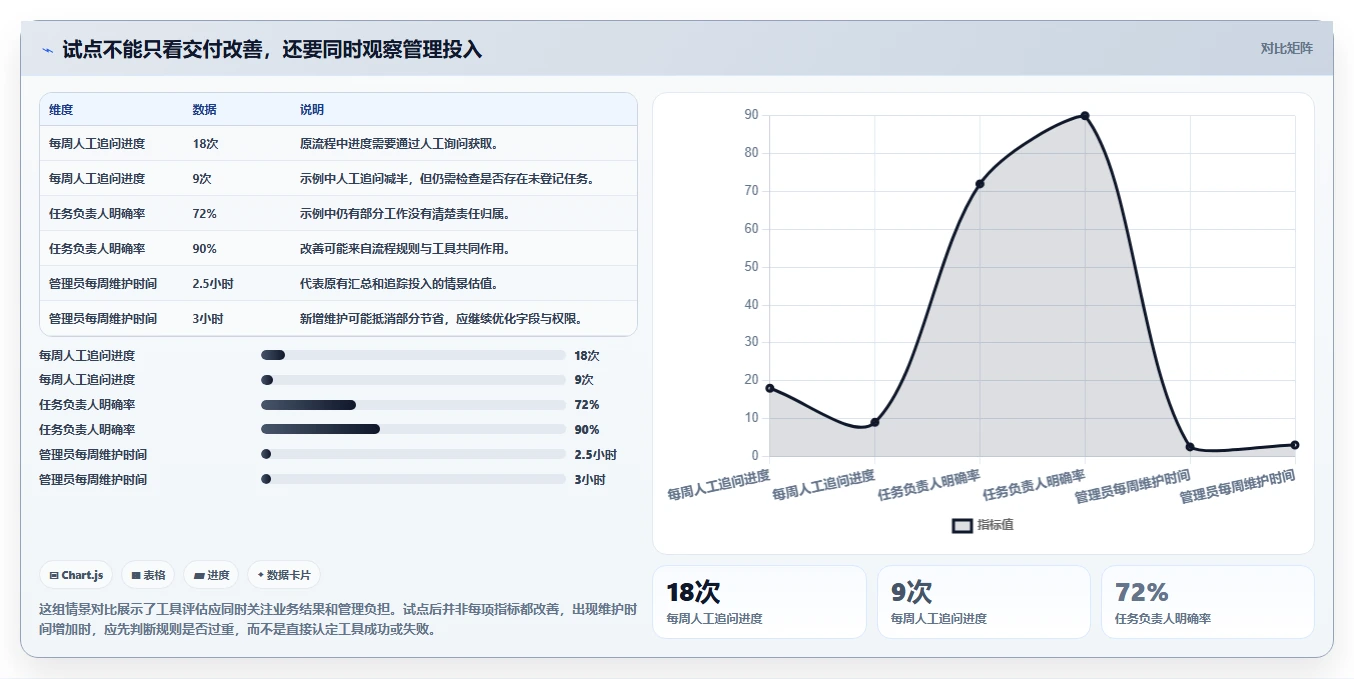 计划任务软件工具选型指南：2026 年必备的 6 大工具