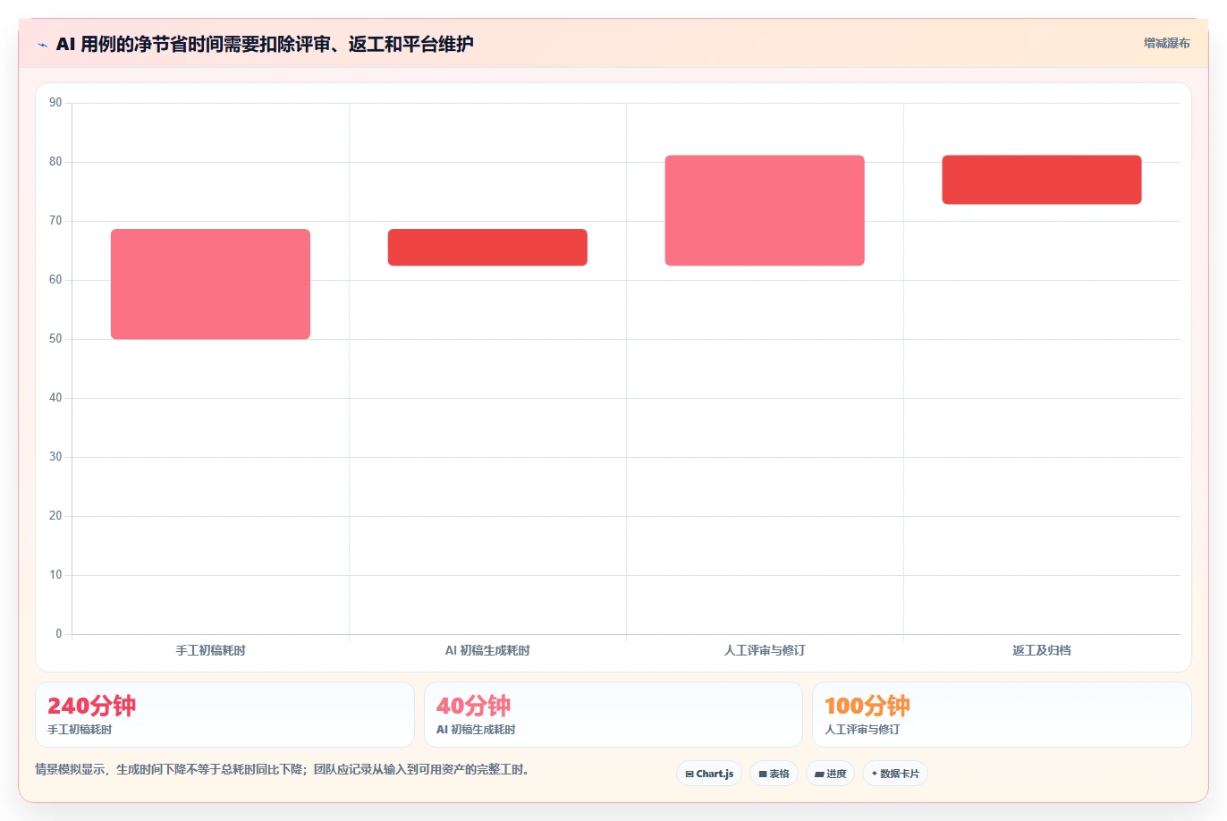 测试工程师必备:2026年最值得关注的7款AI自动生成测试用例软件