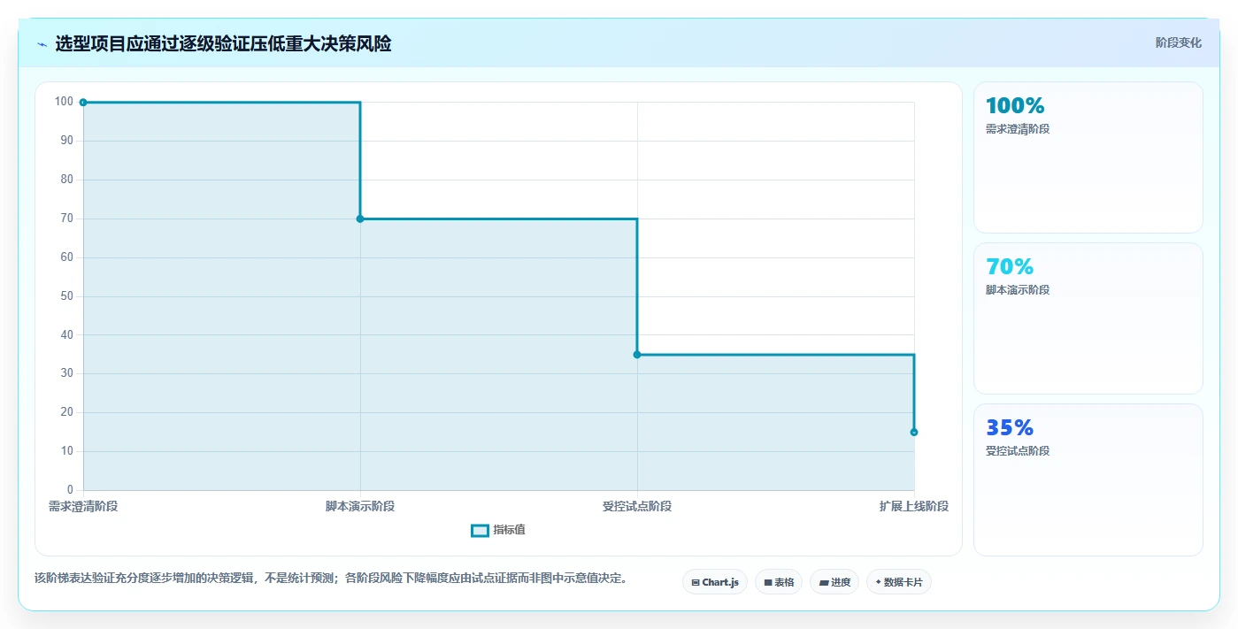 如何选择最佳协作开发工具?2026年研发团队必读选型指南