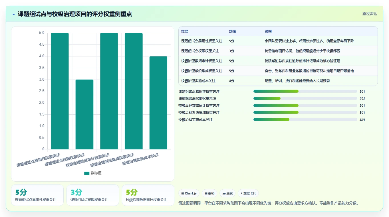 2026年高校与科研机构项目管理工具选型指南:8款主流平台对比