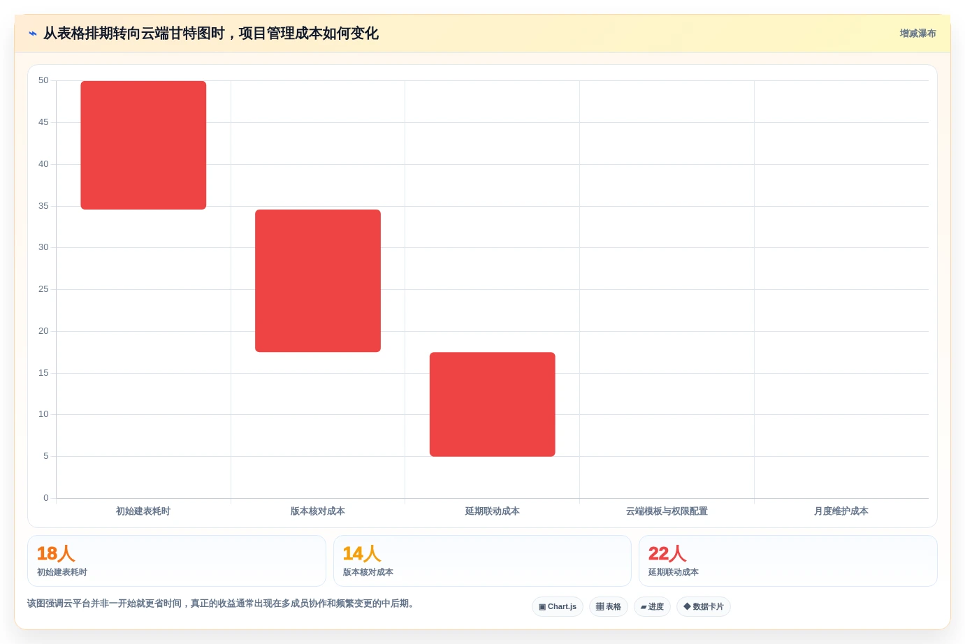 从入门到精通:2026年最受欢迎的7个甘特图云平台工具盘点
