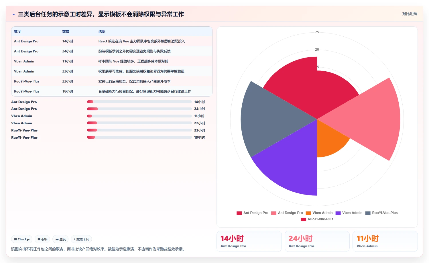 2026年效率之选：6大pc端后台管理系统工具深度对比