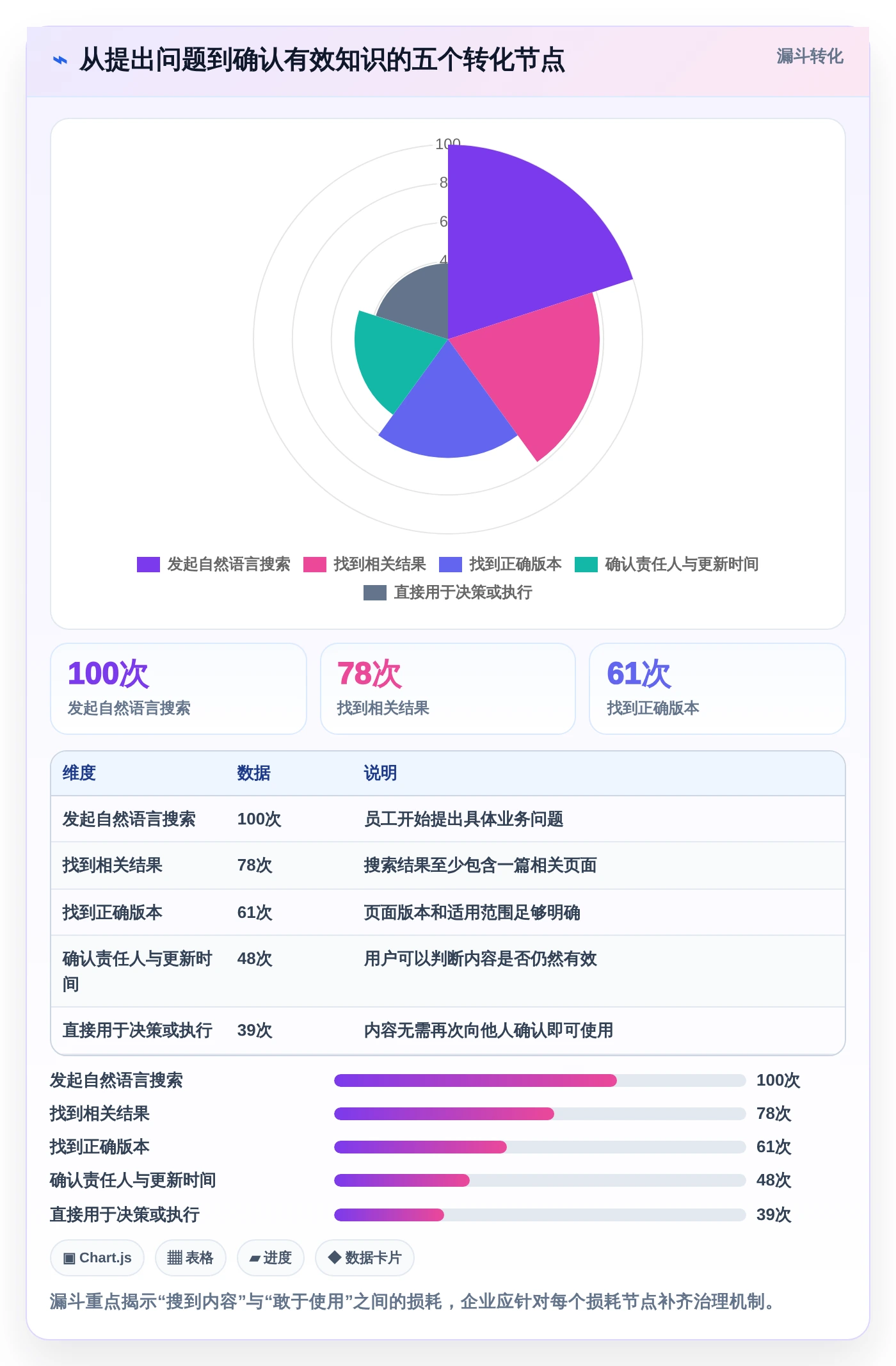 2026年效率之选:6款顶级宙合云文档管理系统工具深度对比