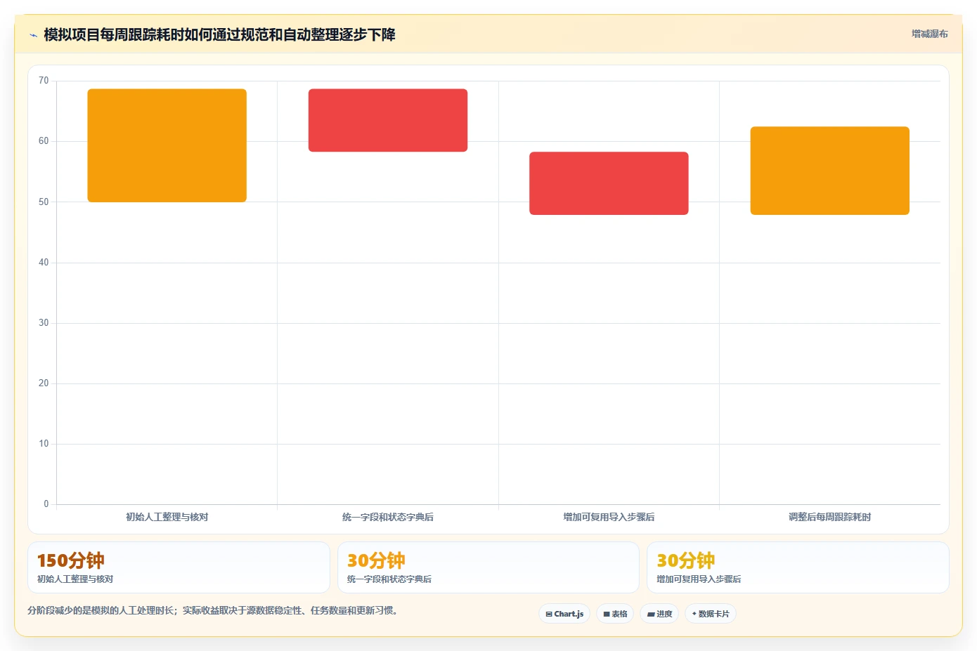 2026年项目管理必备:6款高效项目跟踪进度表excel工具大盘点
