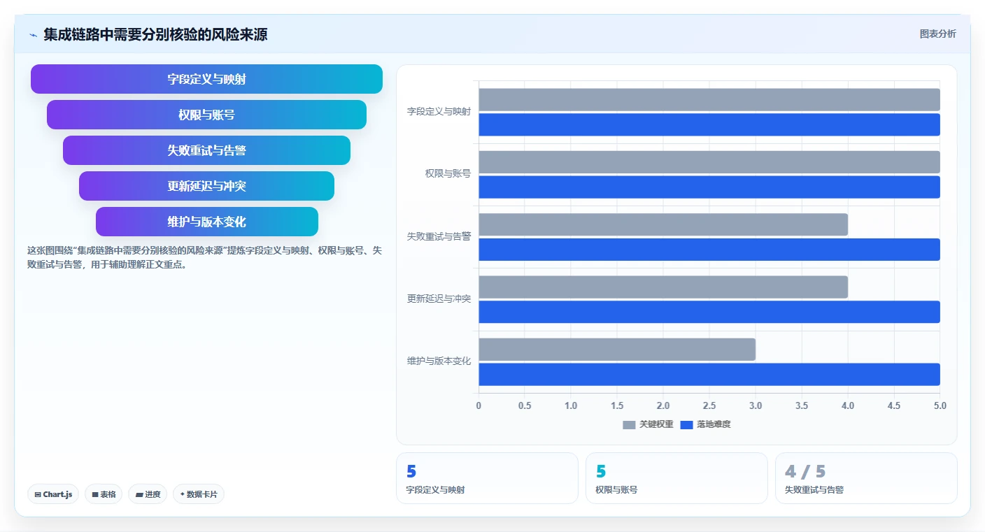 2026年数据打通能力强的项目管理工具有哪些：深度测评与选型推荐