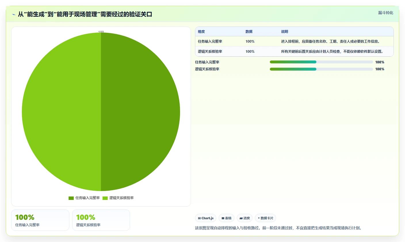 告别繁琐规划:2026年Top 7施工横道图自动生成软件工具推荐