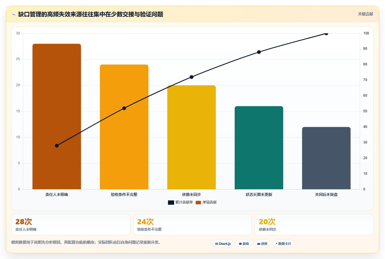 2026年效率革新：7款顶级查漏补缺管理工具大盘点