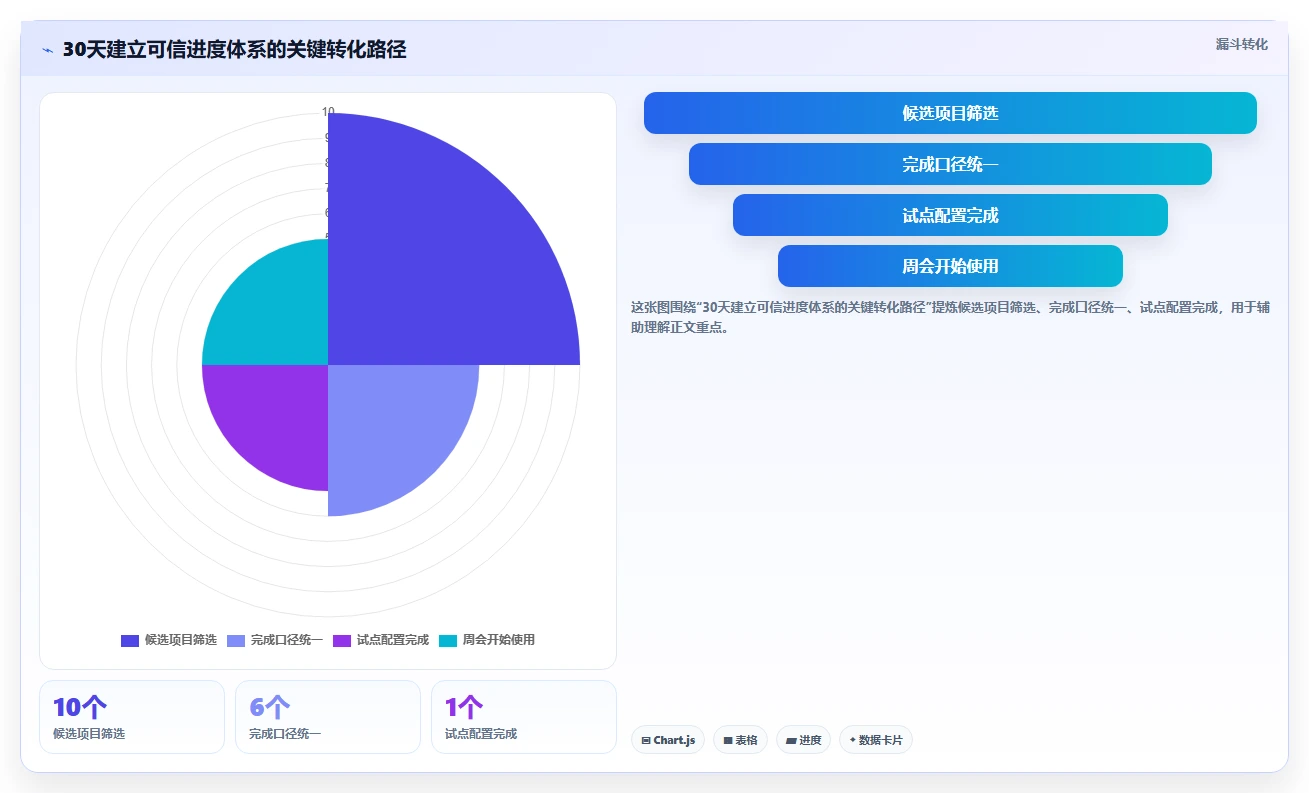 提升研发效率:2026年最值得投资的5大项目进度百分比显示工具