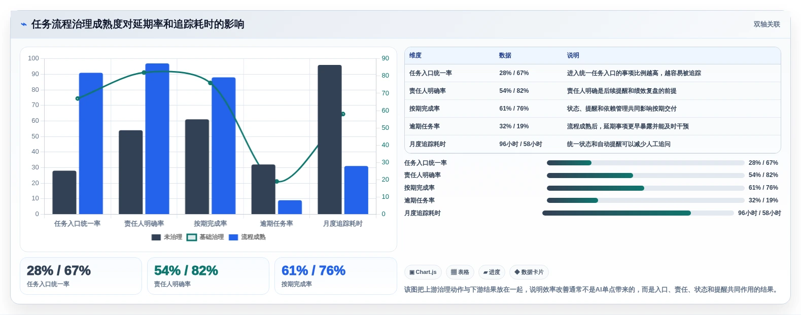 2026年效率革命:6大任务流程软件助你事半功倍