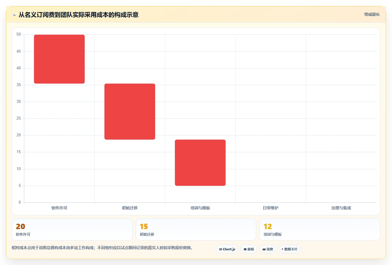 项目经理必看:2026年如何选择最适合的项目管理ADM图工具?